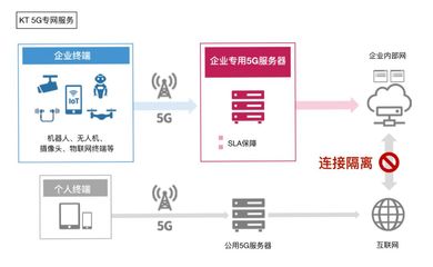 5个月250万5G用户 网络建设的速度与温度